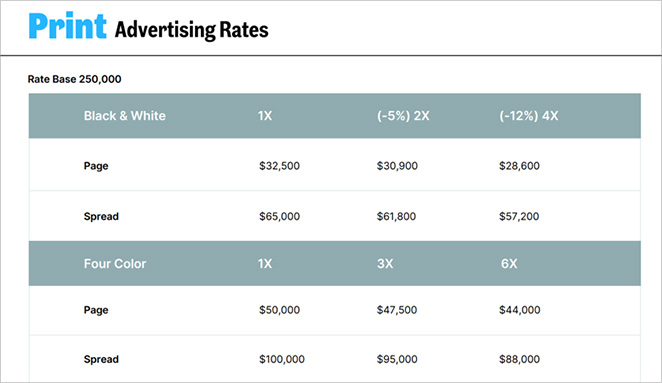 Example of media kit advertising rates from Inc